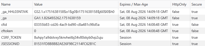 Secure attribute set to true.